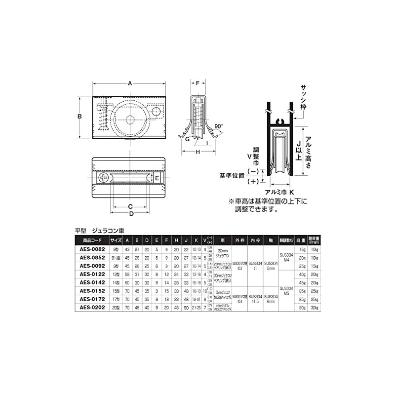 ヨコヅナ サッシ取替戸車 ジュラコン車 14型 平 AES0142