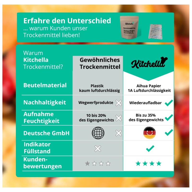 Kitchella Desiccant - Reusable Silica Gel (20 x 10 g)