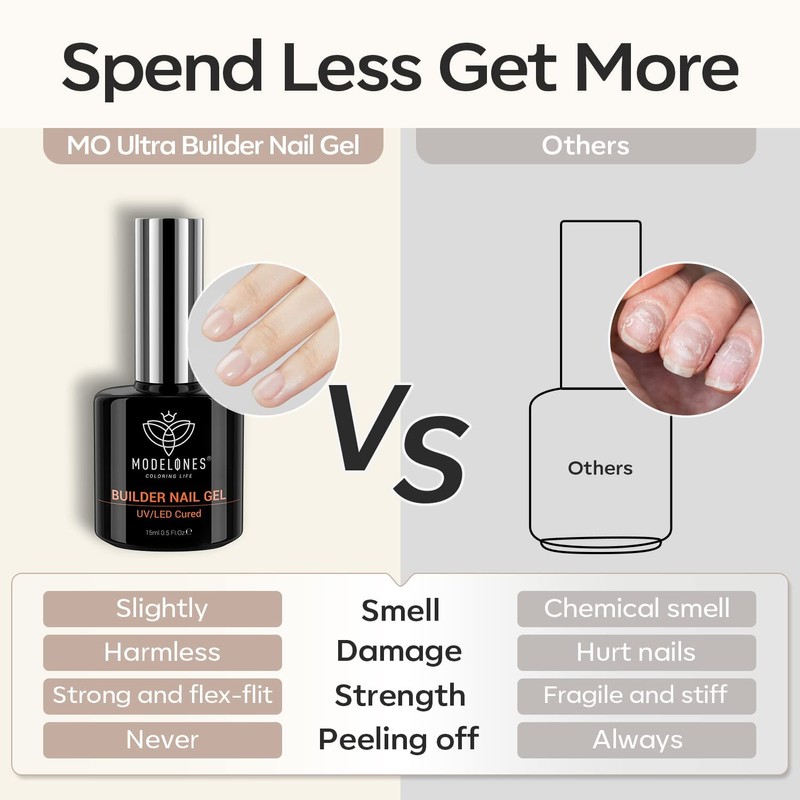 Modelones Builder Nail Gel, 7-in-1 Clear Gel Builder for Nails,