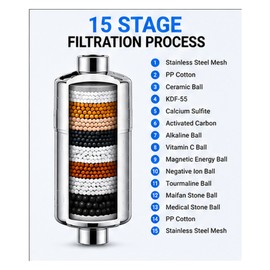 Shower Water Filter for Daily Bathing – 15/20-Stage Filtration for Hard Water, Chlorine, Fluoride & Heavy Metals