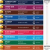 Purdy 3" Angle Sash Firm, Nylon/Polyester Bristle, Paint Brush, Hardwood