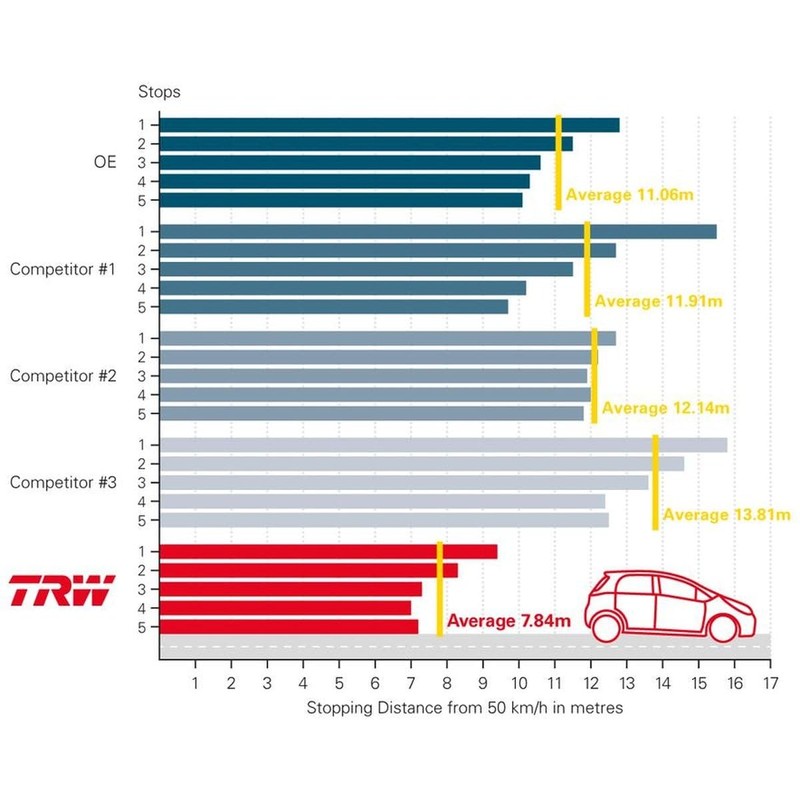 TRW GDB1578 Brake Pads