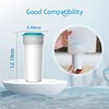 Aqua Crest AQK-C28 Water Filter Cartridges Replacement for Tommee Tippee®