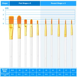 Bouiexye White Paint Brushes Set 50 Pcs Watercolor Brushes for Acrylic Painting Oil Miniature Detail Depiction Artist Professional Painting Set