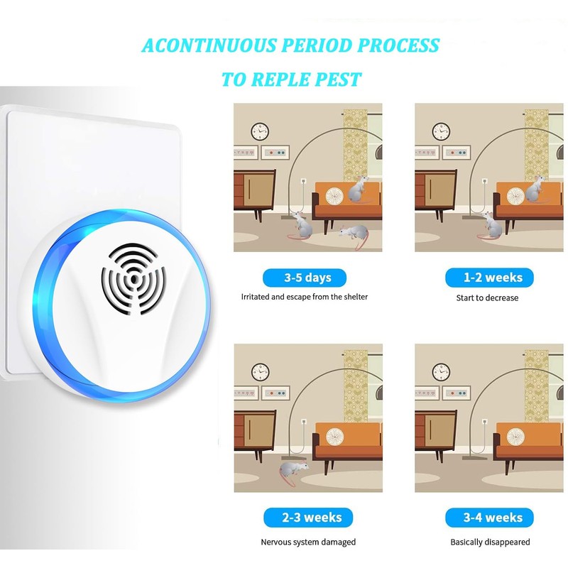 Ultrasonic Pest Repellent Indoor Plug in - Rodent & Mice