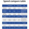 Adsvakuth T48 Programmer Support More Than 31000 ICS for EPROM/MCU/SPI/Nor/NAND