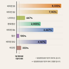 Vitamin B Complex Nutrient Complex Niacin B12 B1 B2 B6 Biotin (2 months supply) / 비타민B 복합체 영양제 컴플렉스 나이아신 B12 B1 B2 B6 비오틴 (2개월분)