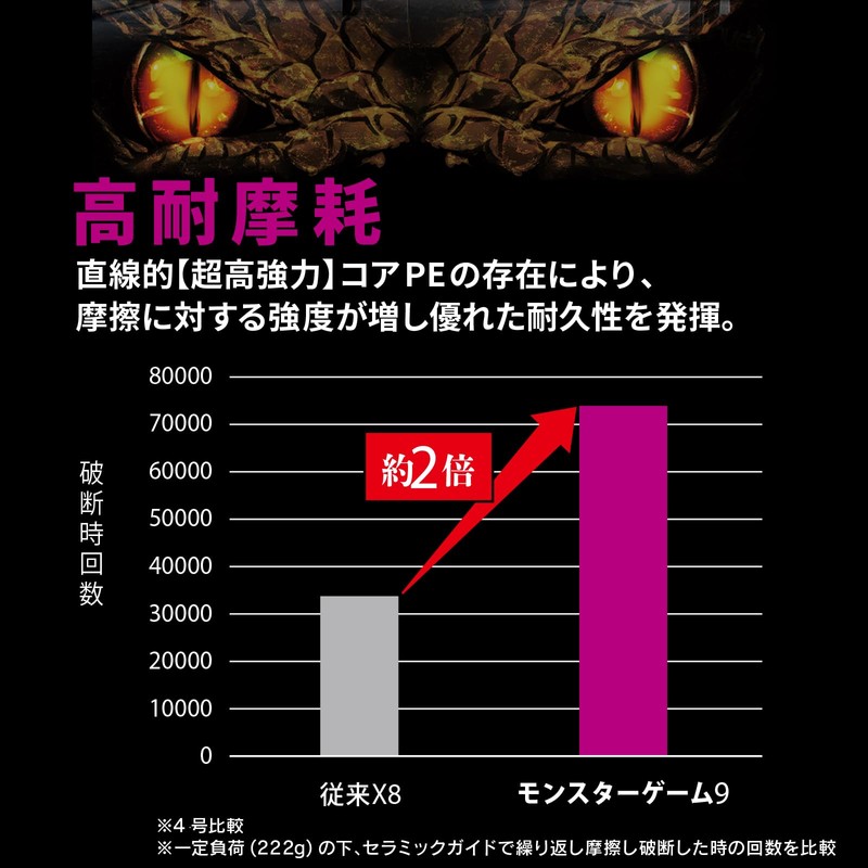 DUEL 9 Strand PE Line Monster Game 9 Casting ⇔