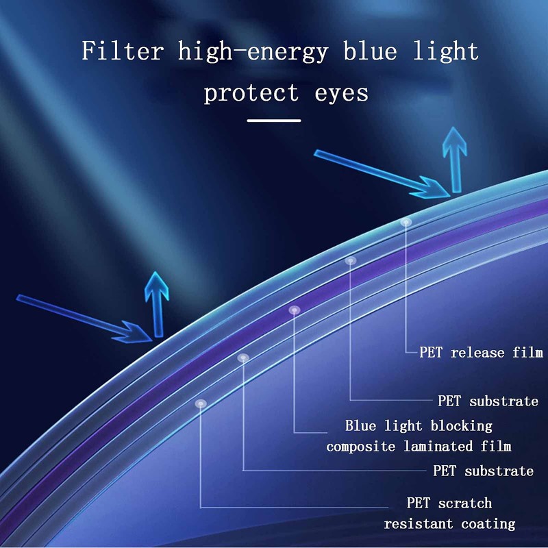 JHZDX Anti Blue Light Screen Protector for 32-37 Inches TV