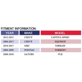 MAYASAF 700211 HVAC Blower Motor Assembly fit for Chevy 06-17 Equinox/12-15 Captiva Sport, for GMC 10-17 Terrain, for Pontiac Torrent, for Saturn Vue