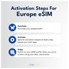 travSIM Europe SIM Card | 18GB Data with 4G/5G speeds