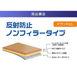 Sony WALKMAN A50 Series (NW-A55/A55WI/A55HN/A56HN/A57 Compatible) [Anti-Reflective Non-Filler Type] LCD Protective Film No Glare