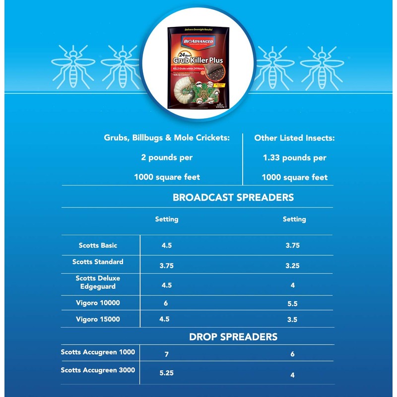 BioAdvanced 24-Hour Grub Plus Insect Killer Outdoor for Lawns, Ant,