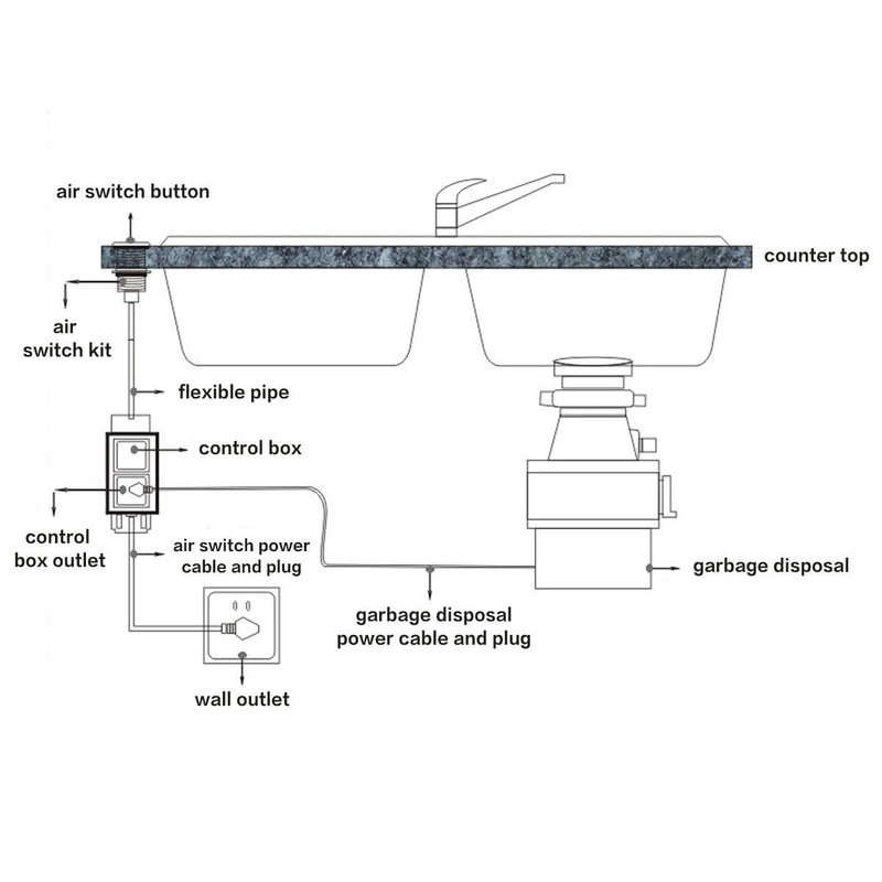Garbage Disposal Air Switch Kit, Sink Top Waste Disposer On/Off