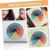 Operitacx Feelings Chart Sticker Set Mental Health Decor Wall Art