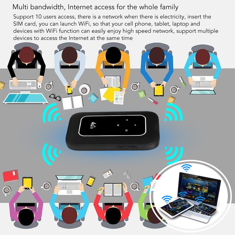 Mobile WiFi Hotspot with SIM Card Slot 4G LTE 150Mbps
