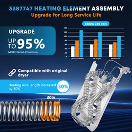 WP3387747 3387747 Heating Element Replacement for whirlpool Cabrio kenmore He2 Kenmore Elite He3,Fit for Maytag Dryers Replace WED5100HW1 MED5500FW1 WED5700AC1 WED6120HW1 WED6620HW1 MED6230RHW1