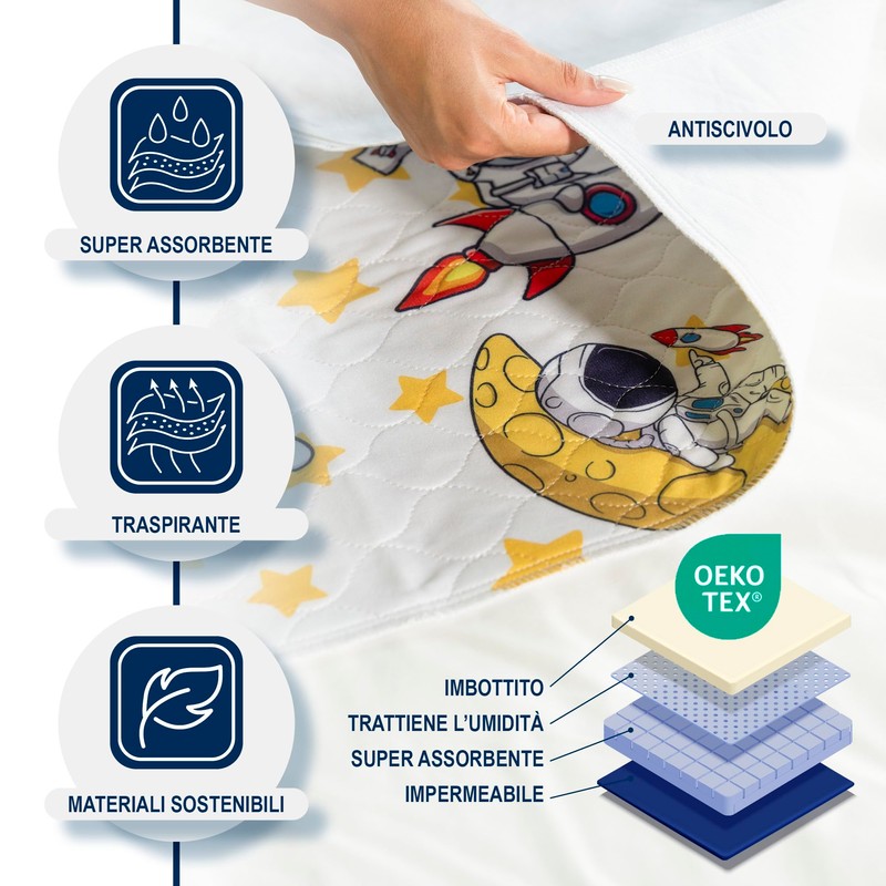 PISOLO Potty Training Mattress Protector, Super Absorbent 100% Waterproof Bed