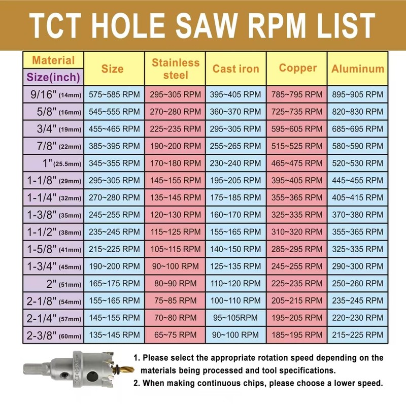 REETAI-FOUR 2-9/16'' TCT Hole Saw Kit Tungsten Carbide Tipped Hole