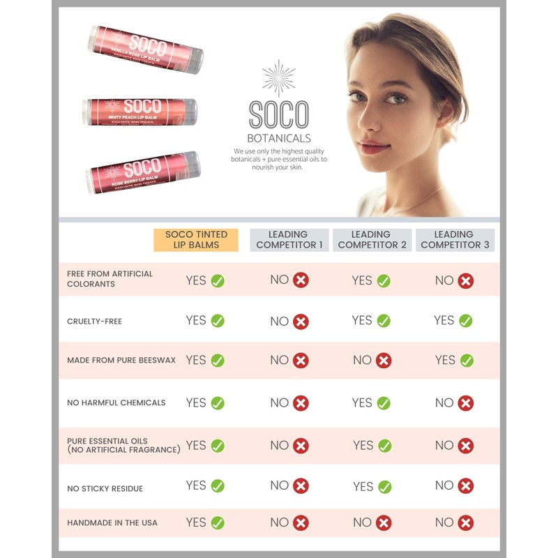 SOCO Botanicals Organic Tinted Lip Balms (Minty Peach)