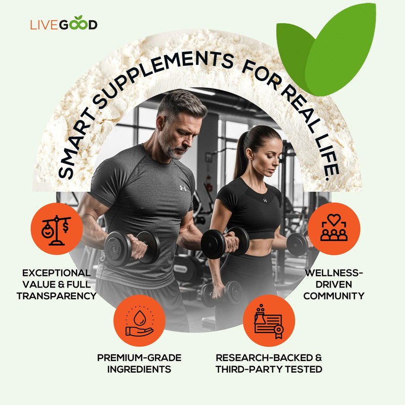 LIVEGOOD Creatine + HMB Powder, Unflavored Organic Creatine Monohydrate for