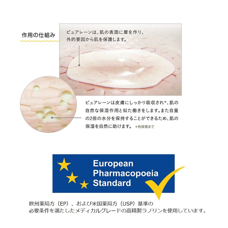 Medela Purelan 0.2 oz (7 g) Nipple Care Cream, Set