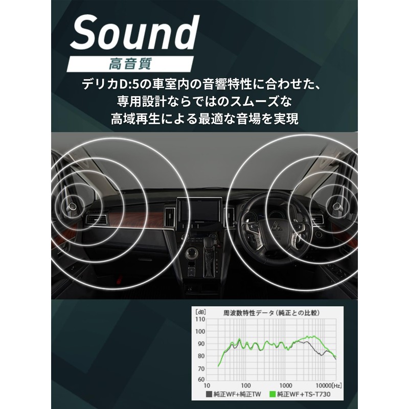 Pioneer Speaker UD-K306 Sound Quality Improvement Item Tweeter Mounting Kit
