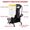 WYDDDARY High Pressure Injection Pump Leak Repair Grouting Pump Machine