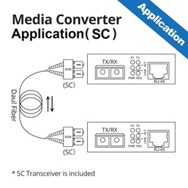 Gigabit Ethernet Media Converter with a Built-in 1Gb Multimode SC Transceiver, 10/100/1000M RJ45 to 1000Base-SX, up to 550m, with a British Power Supply