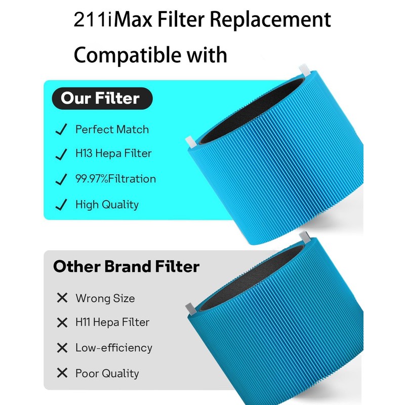 Selfgurher 311i MAX Replacement filter Compatible with Blue Pure 311i
