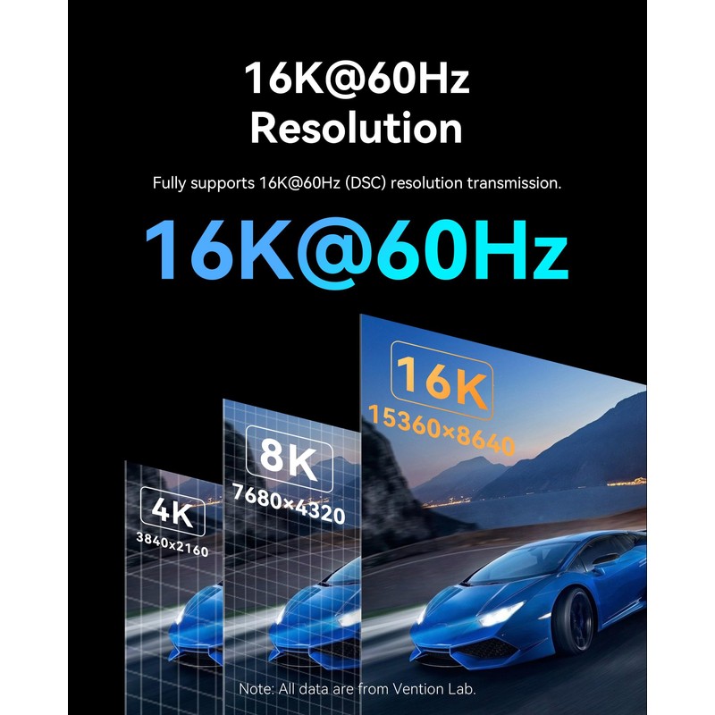 VENTION DP 2.1 Cable, 16K@60Hz, 8K@240Hz, 4K@360Hz, 54Gbps High-Speed Bandwidth,