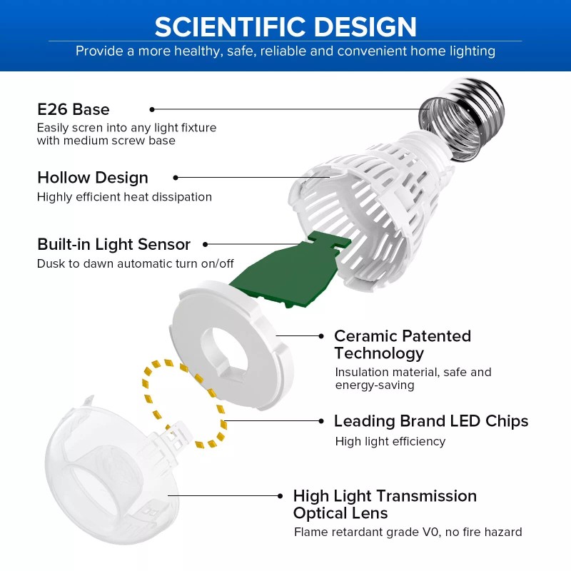 Sansi 2x LED Light Bulbs Light Sensor Dusk to Dawn