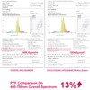 GRUOTVSZAK HPS 1000 Watt Grow Light Bulb E39 60% Increases