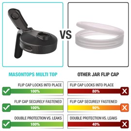 Masontops Multi Pour Top Mason Jar Lid with Handle - Wide Mouth Mason Jar Pour Spout Lid Pourer - Ball Mason Jar Pitcher Lid with Handle and Flip Cap
