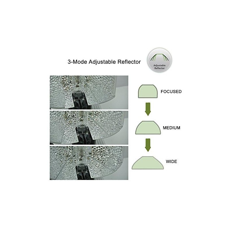 iPower 1000W Double Ended Grow Light System Kits with Adjustable