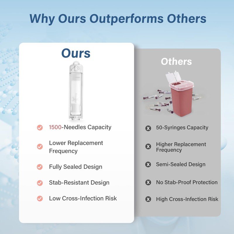 Sharps Container, Needles Clip for Syringes with Needle Sharps Containers