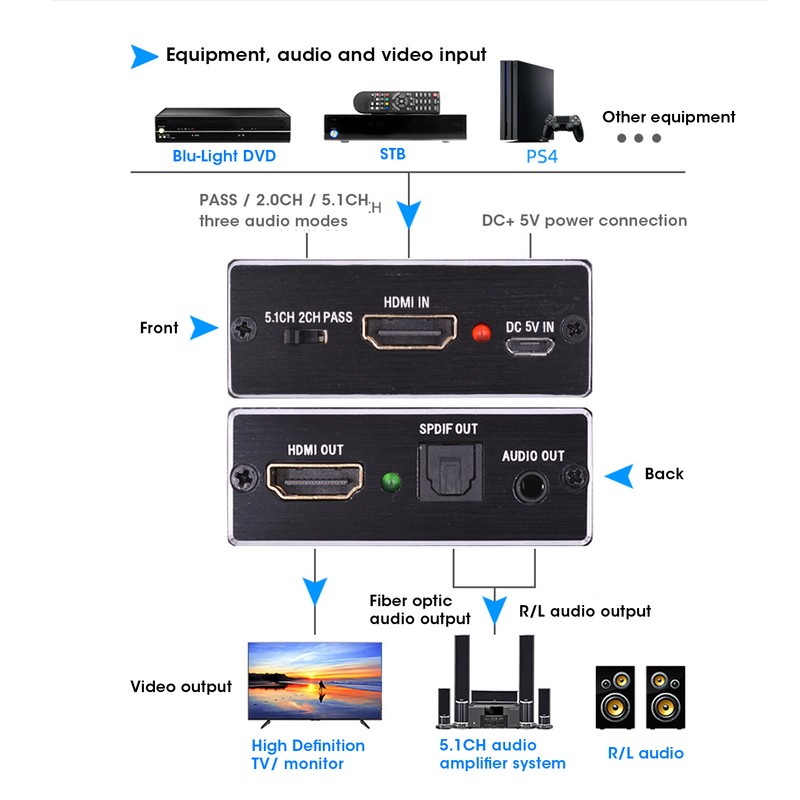4K X 2K Audio Extractor for HDMI SPDIF 3.5mm Stereo