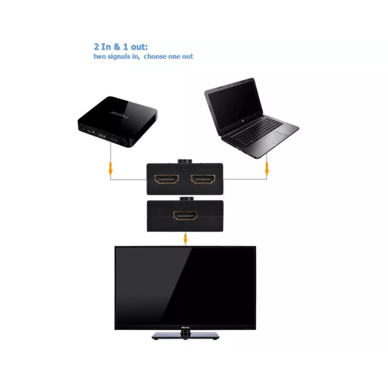 Unbranded HDMI 2.0 HDTV Switch Switcher Splitter Bi-Direction Hub HDCP