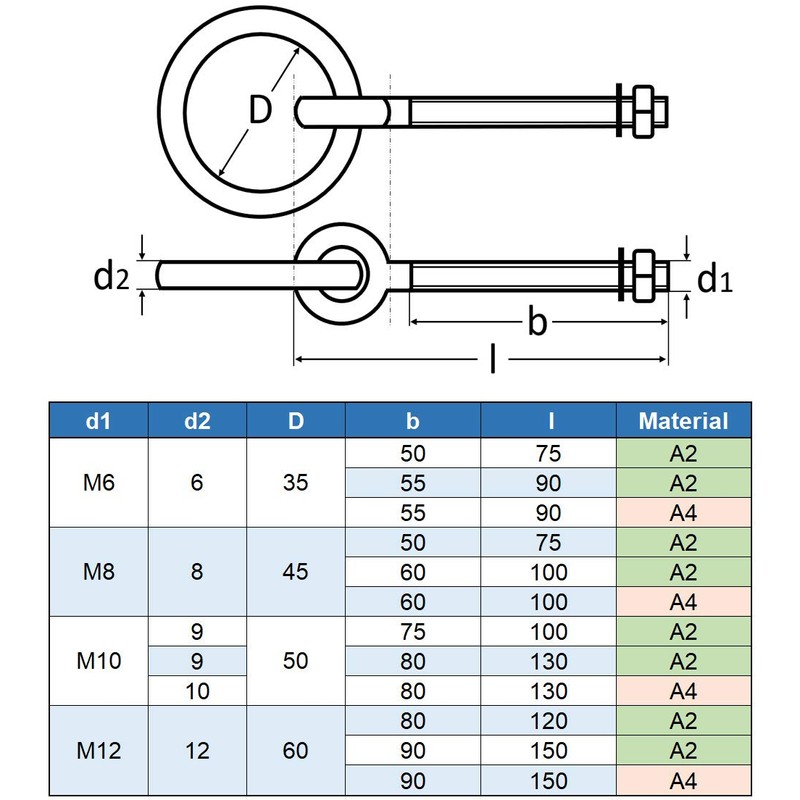 Eisenwaren2000 M12 x 150 mm Eye Bolt with Ring (Pack