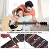 Guitar Scale Stickers, Guitar Note Stickers, Fingerboard Stickers, Learn Guitar