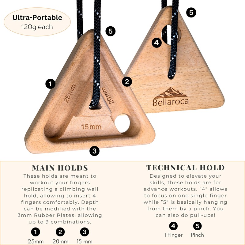 Bellaroca® | Climbing Hangboard Triangle, Set of 2 Portable Fingerboards