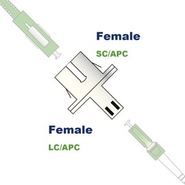 Elfcam® - Fibre Optic Adapter LC/APC Female to SC/APC Female Singlemode Simplex, Fibre Optic Adapter/Coupling LC Female to SC Female, Pack of 1