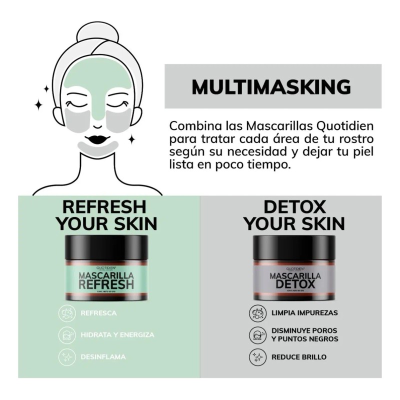 Mascarilla Facial Detox Piel Care
