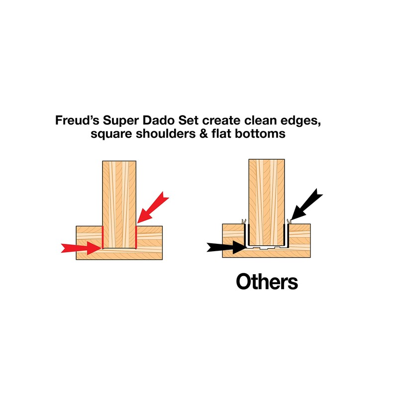 Freud 6" Pro Dado Set with Tico Hi-Density Carbide for