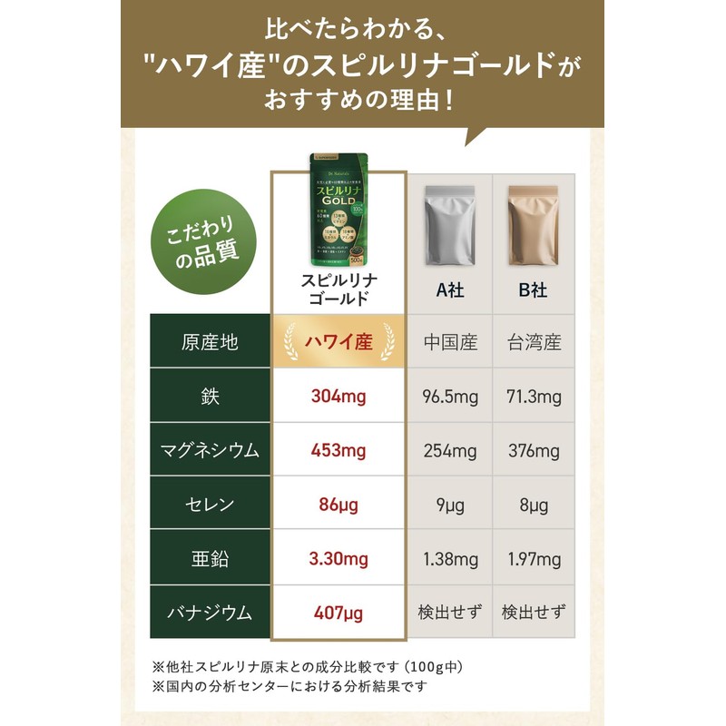 スピルリナゴールド ドクターナチュラルズ ハワイアン スピルリナ サプリ ハワイ産100% 500粒 マルチビタミン 鉄 葉酸