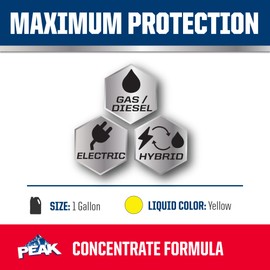 PEAK Concentrate Antifreeze and Coolant for All Engine Cooling Systems