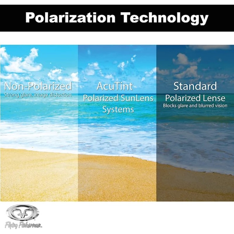 Flying Fisherman Breakers Classic Polarized Sunglasses, Gray-Blue/Blue, Medium