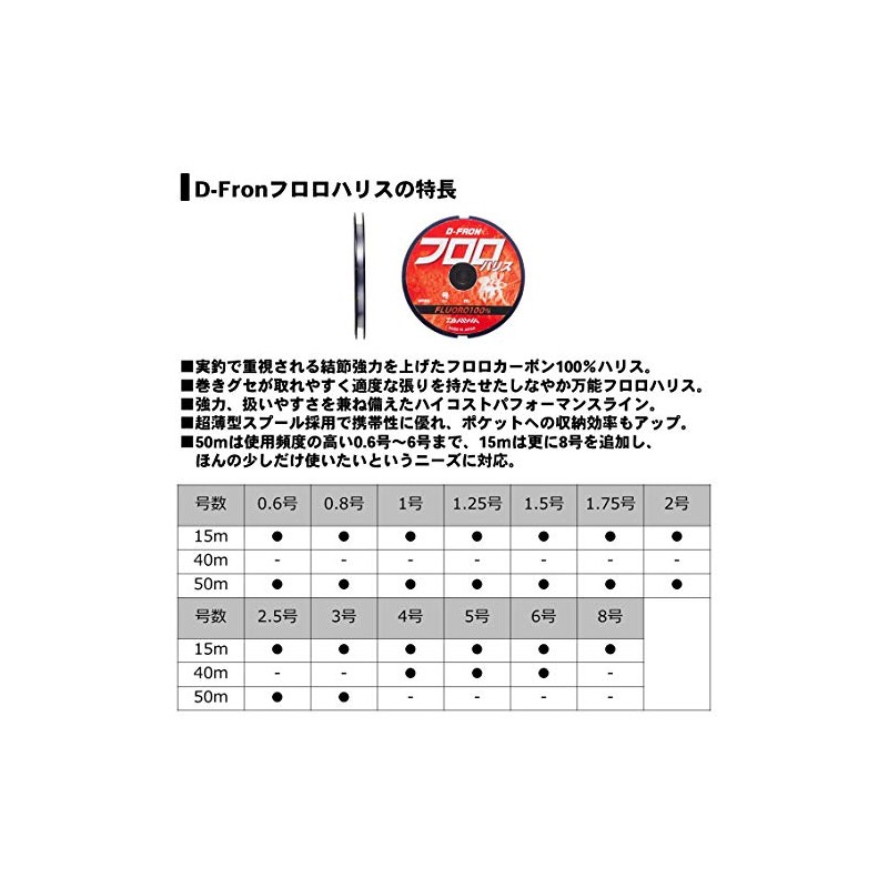 DAIWA Floro Line Flon Fluoro Harris No. 4 144.1 ft