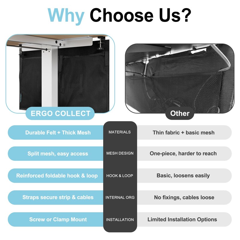ERGO COLLECT No Drill Under Desk Cable Management and Privacy
