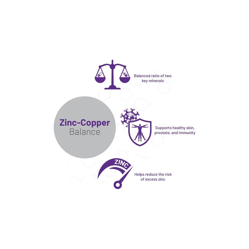 Aor, Equilibrio De Zinc Y Cobre, Soporte Mineral Para Prósta